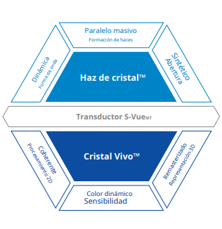 Haz de cristal